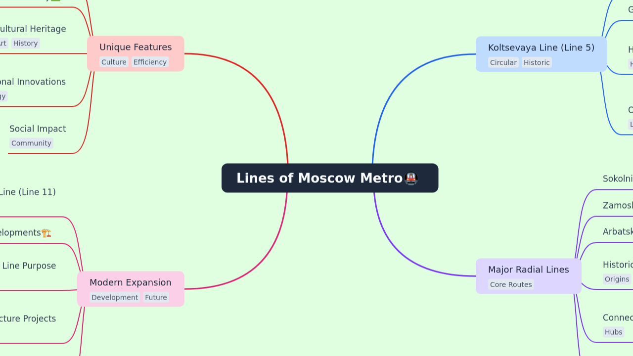 Lines of Moscow Metro