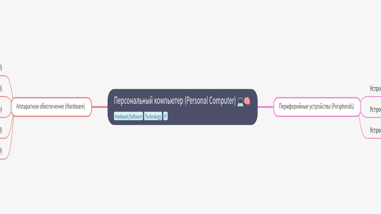 Персональный компьютер (Personal Computer)