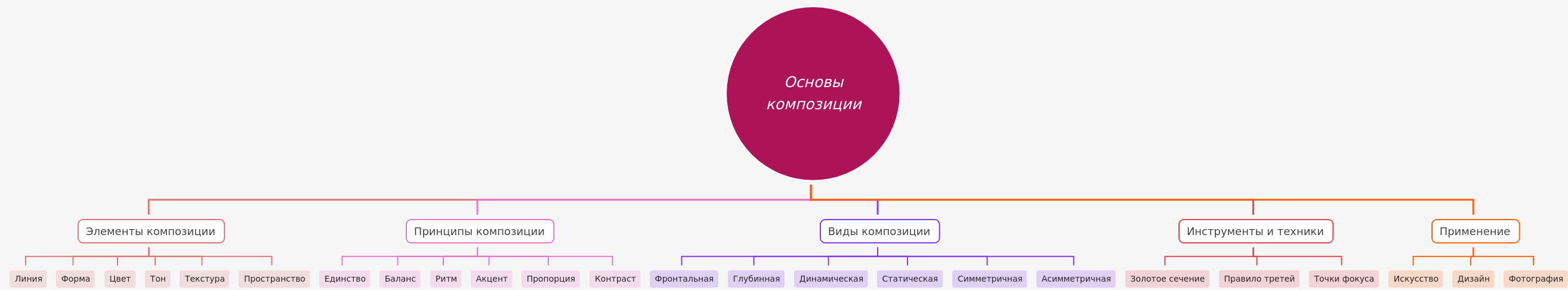 Composition Basics: A Comprehensive Guide