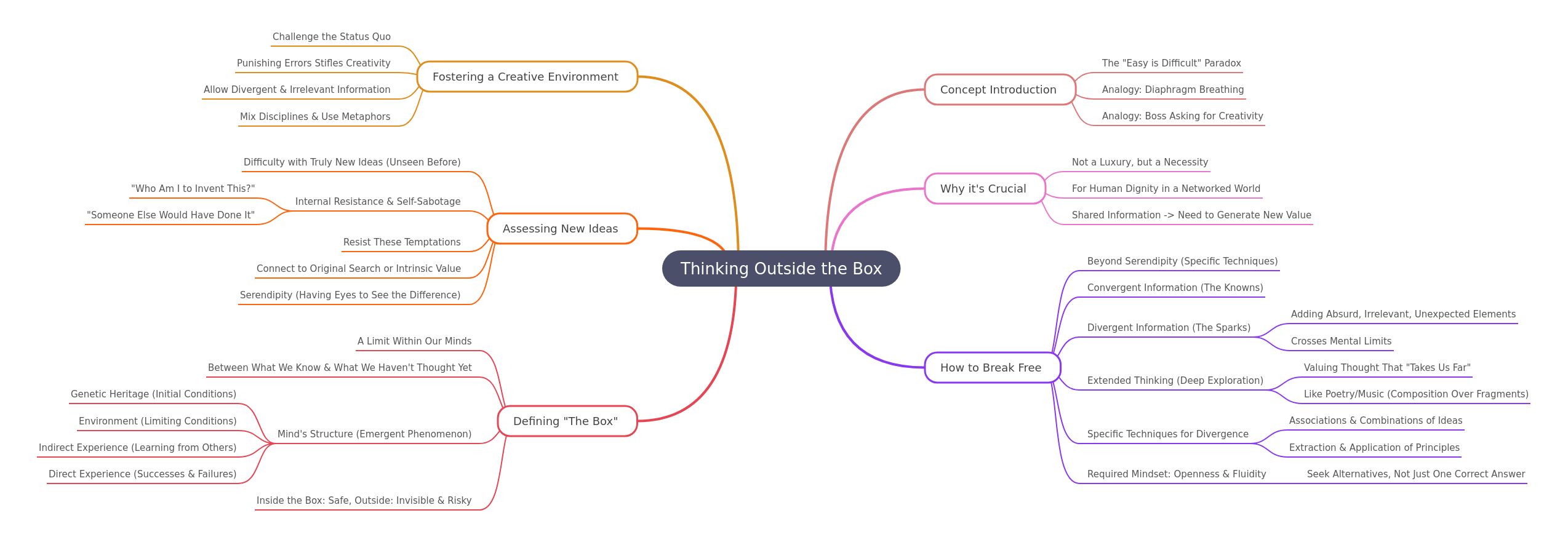 Thinking Outside the Box: A Comprehensive Guide