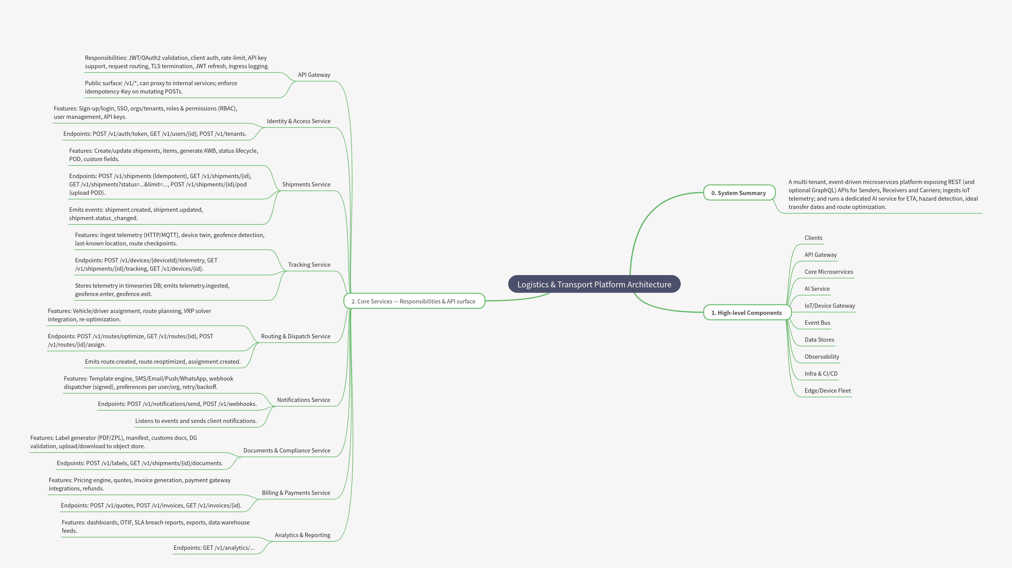 Logistics & Transport Platform Architecture Overview