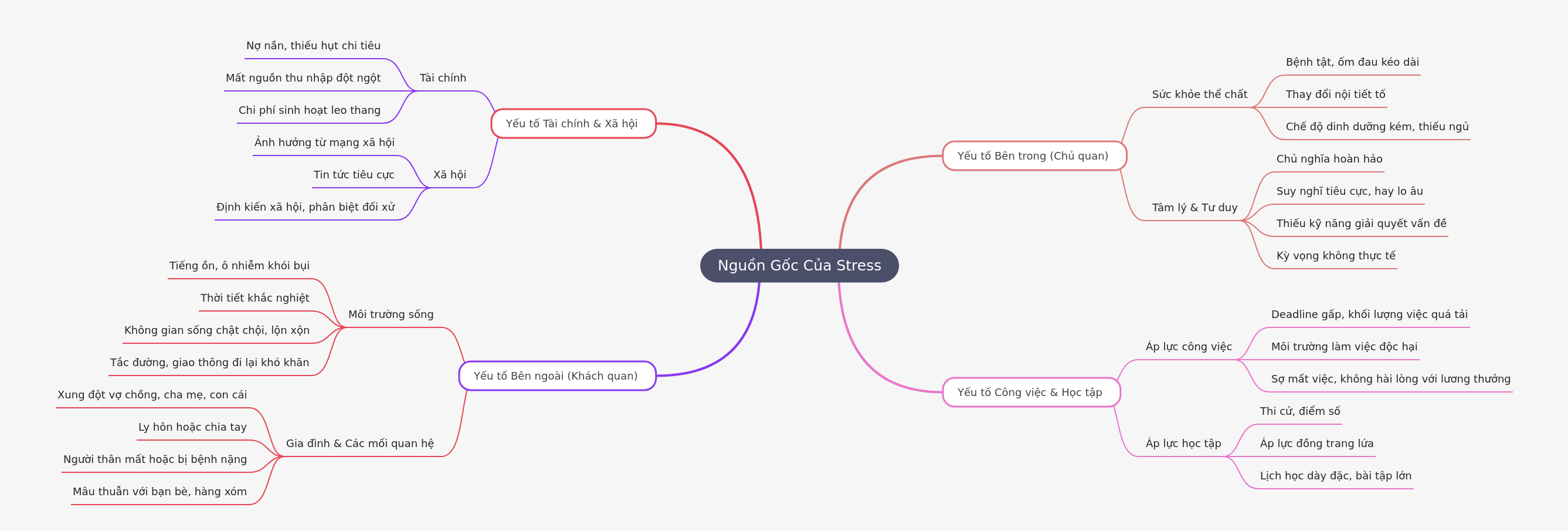 Understanding the Origins of Stress
