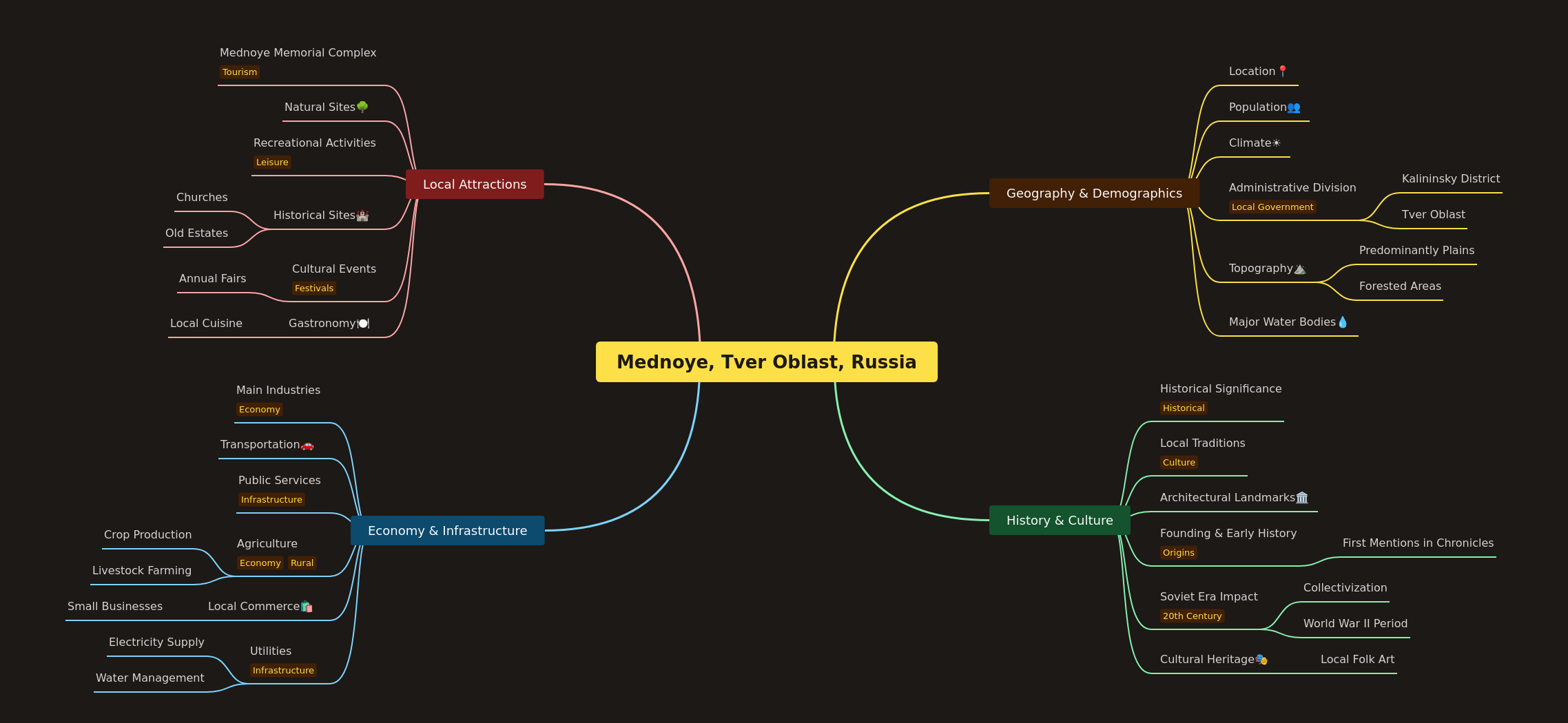Mednoye, Tver Oblast: A Comprehensive Overview