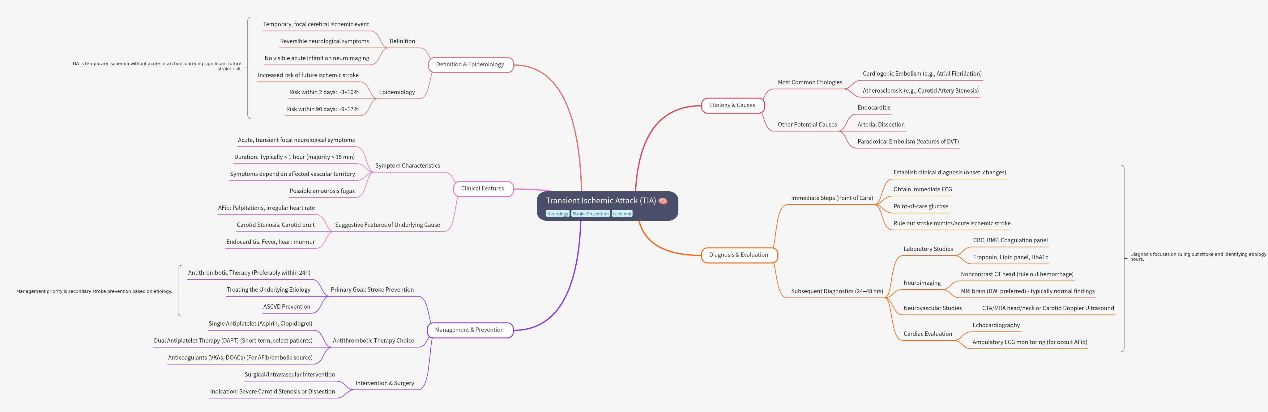 Transient Ischemic Attack (TIA): Causes, Diagnosis, and Prevention