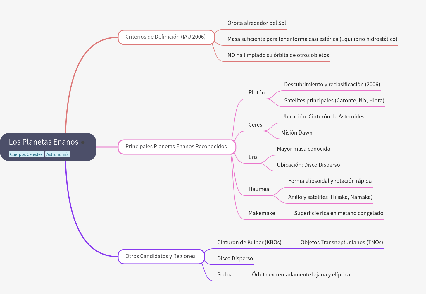 Dwarf Planet Definition and Key Examples in Our Solar System