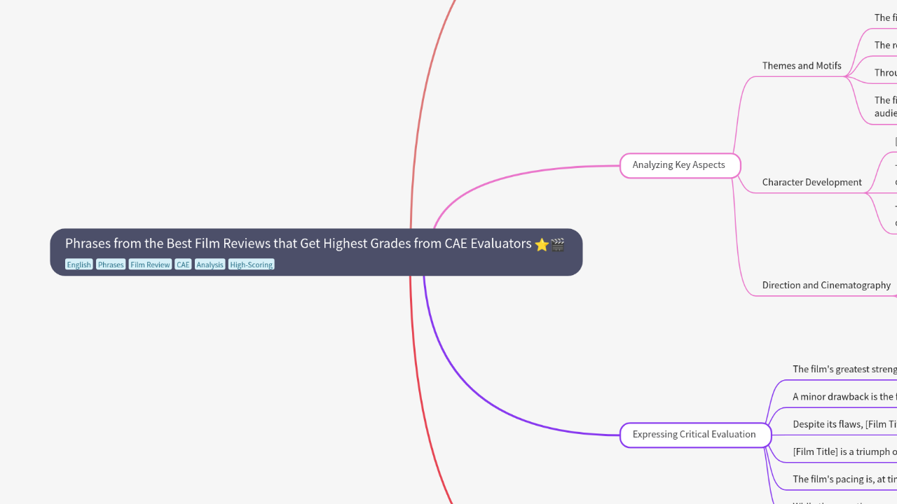 Mind Map:Phrases from the Best Film Reviews that Get Highest Grades from CAE Evaluators ...