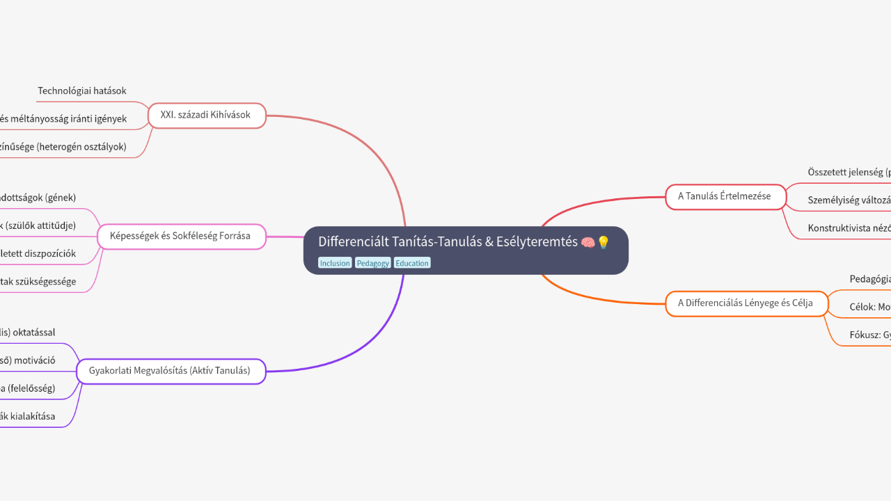 Differenciált Tanítás-Tanulás & Esélyteremtés