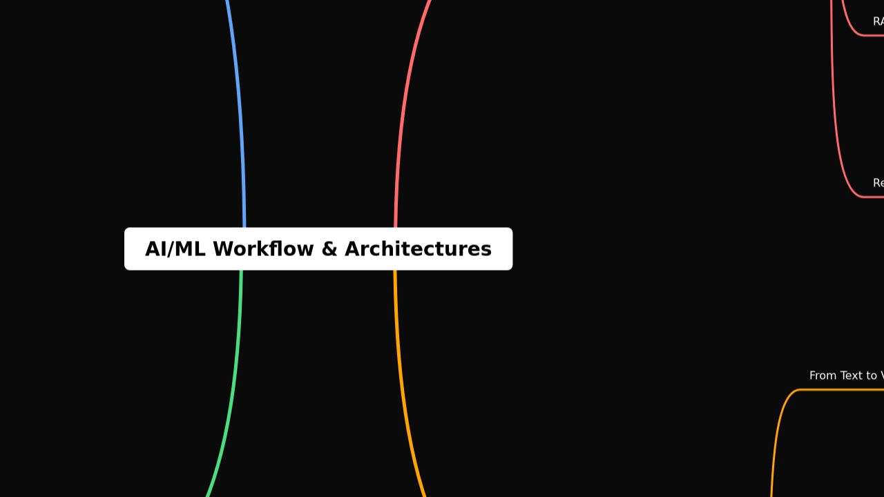 AI/ML Workflow & Architectures