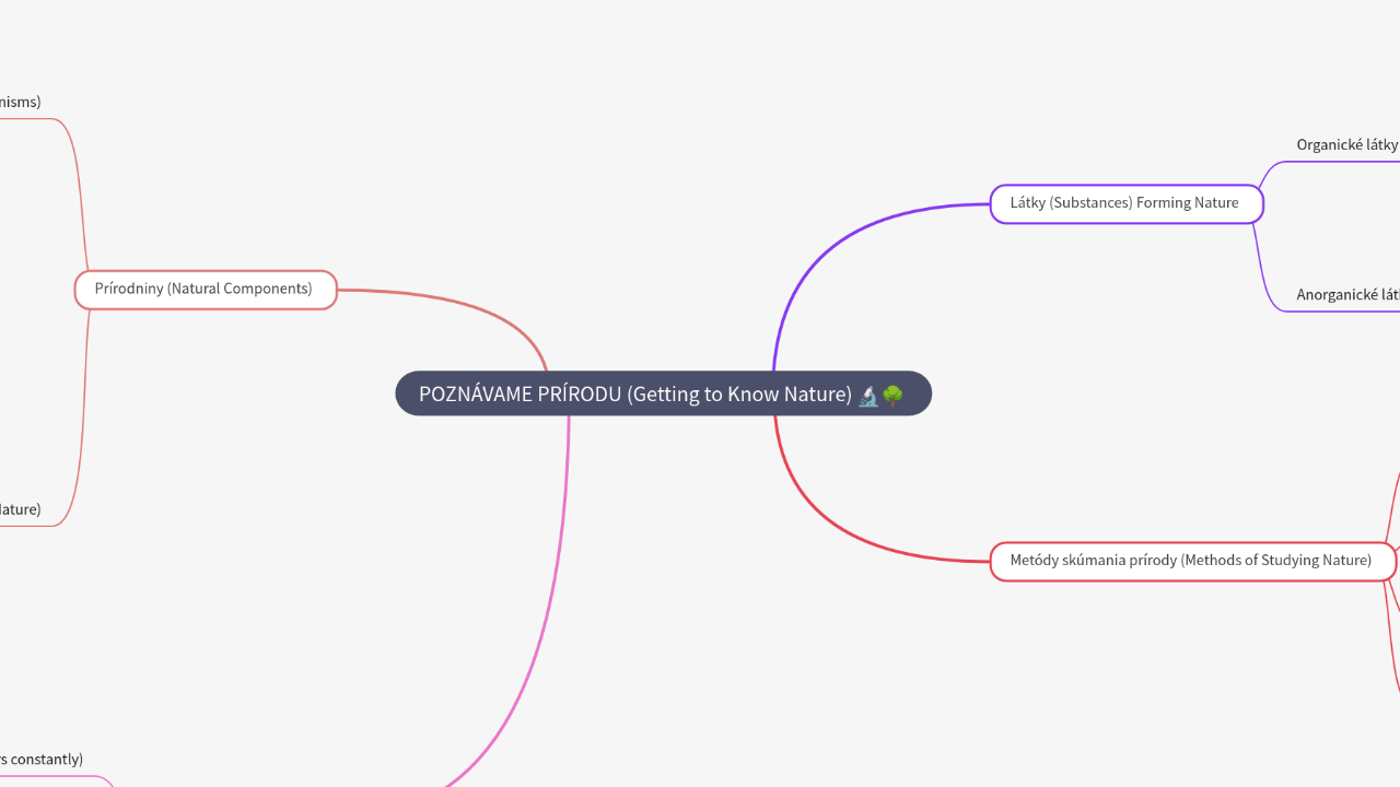 Mind Map:POZNÁVAME PRÍRODU (Getting to Know Nature) ...