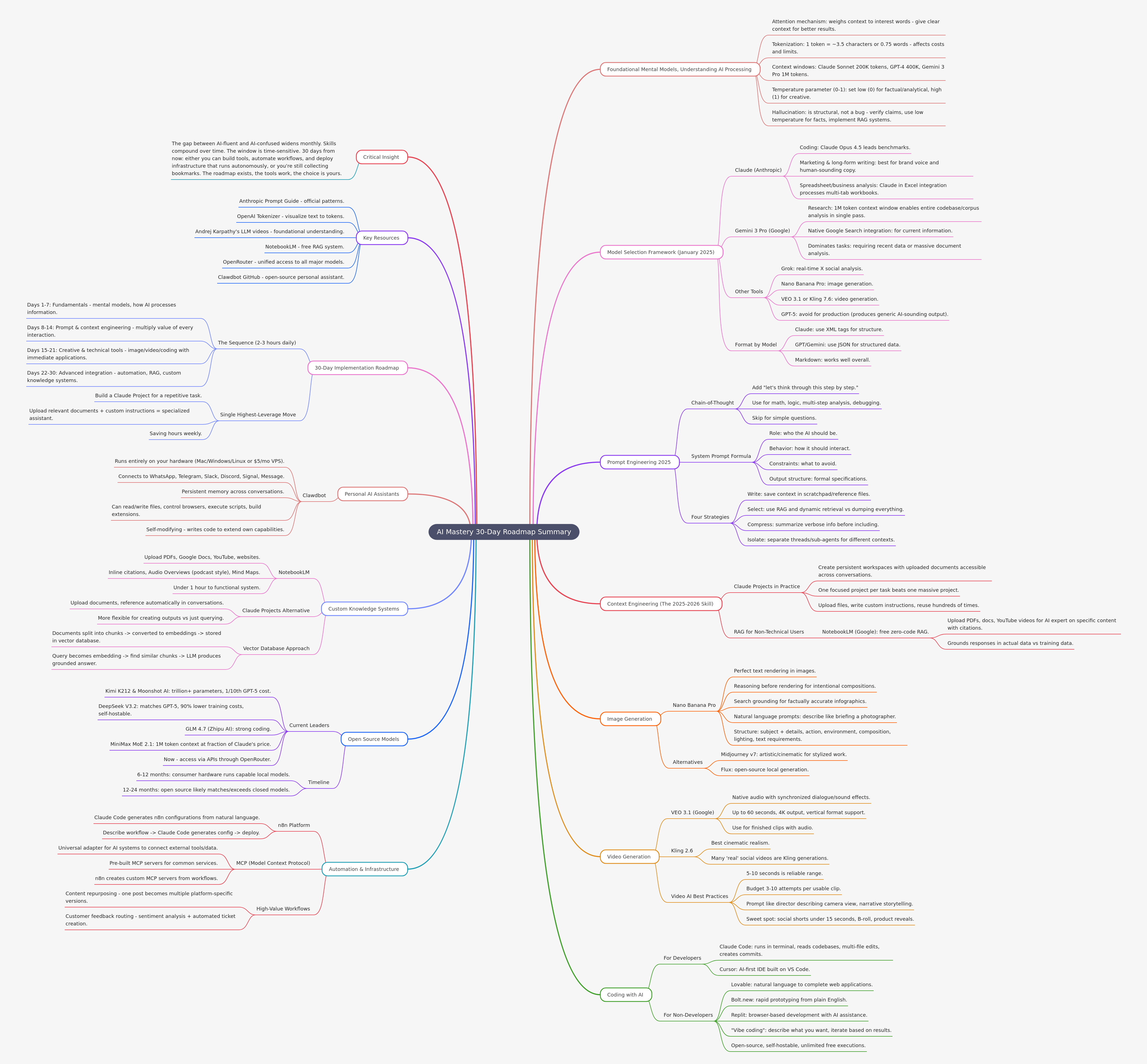 AI Mastery: Your 30-Day Roadmap to AI Fluency
