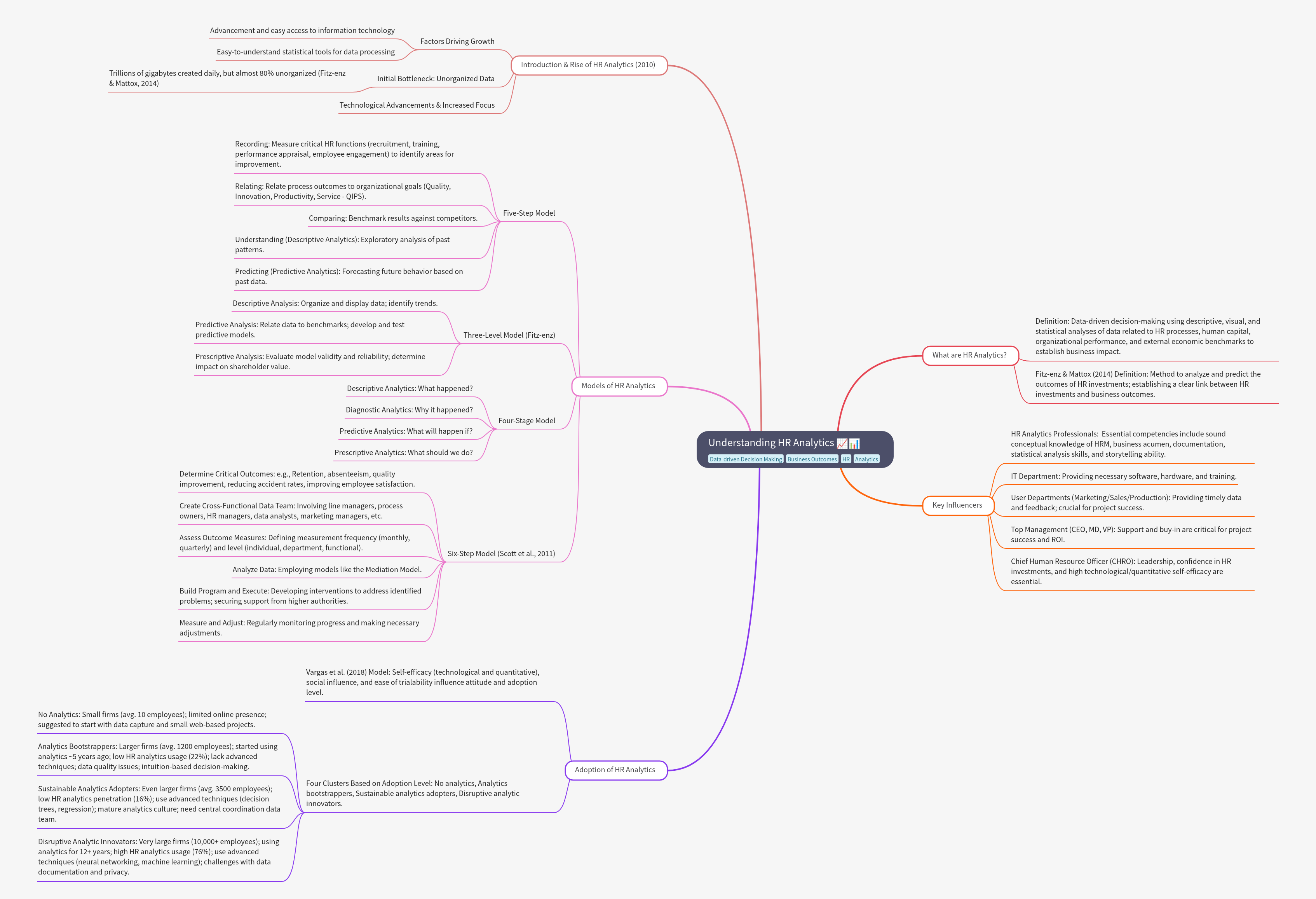 Understanding HR Analytics: A Comprehensive Guide