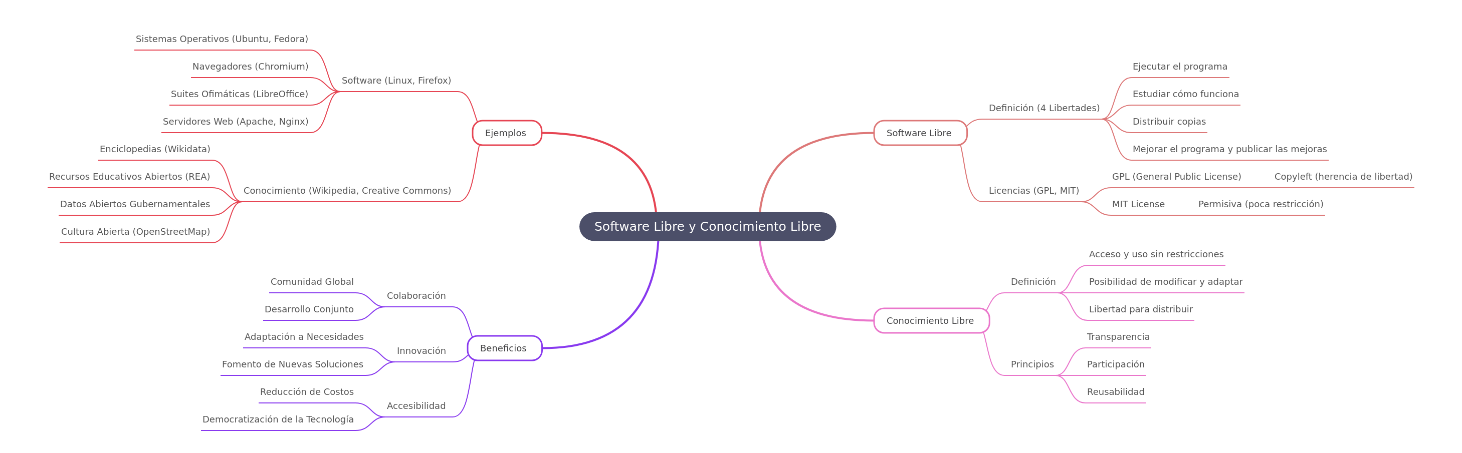 Free Software & Open Knowledge: An Essential Guide