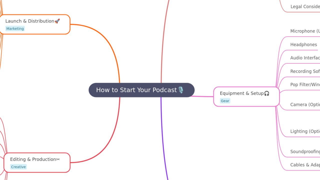 How to Start Your Podcast