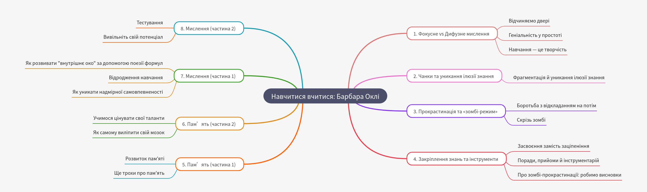 Learning How to Learn: Barbara Oakley's Insights