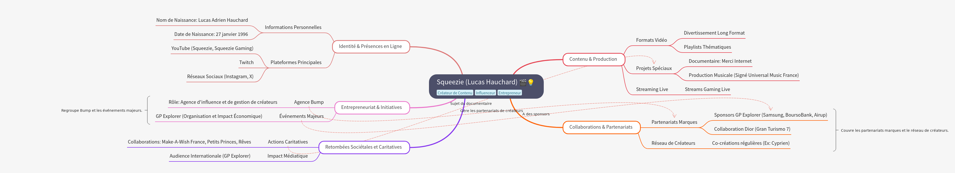 Squeezie (Lucas Hauchard): Content, Business, and Impact