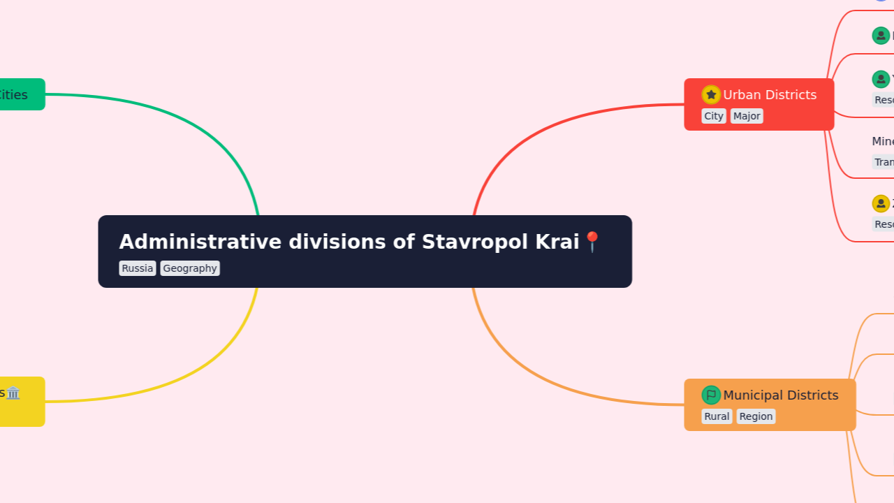 Administrative divisions of Stavropol Krai