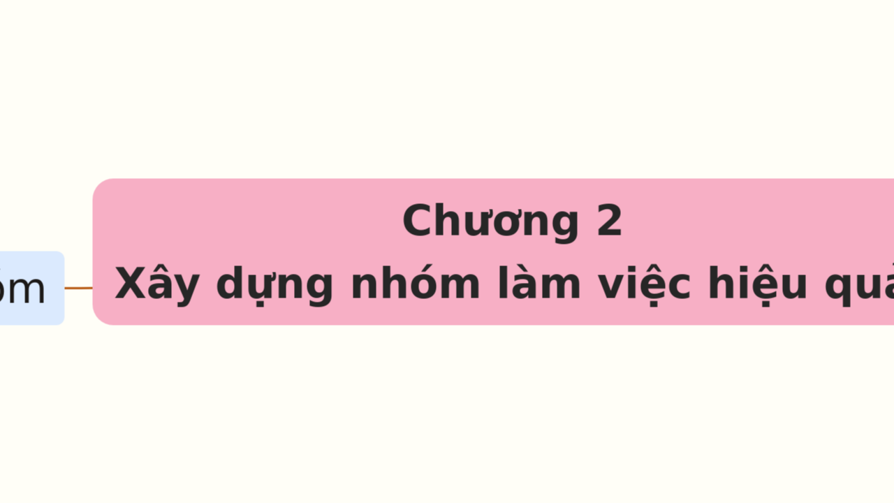Chương 2
Xây dựng nhóm làm việc hiệu quả