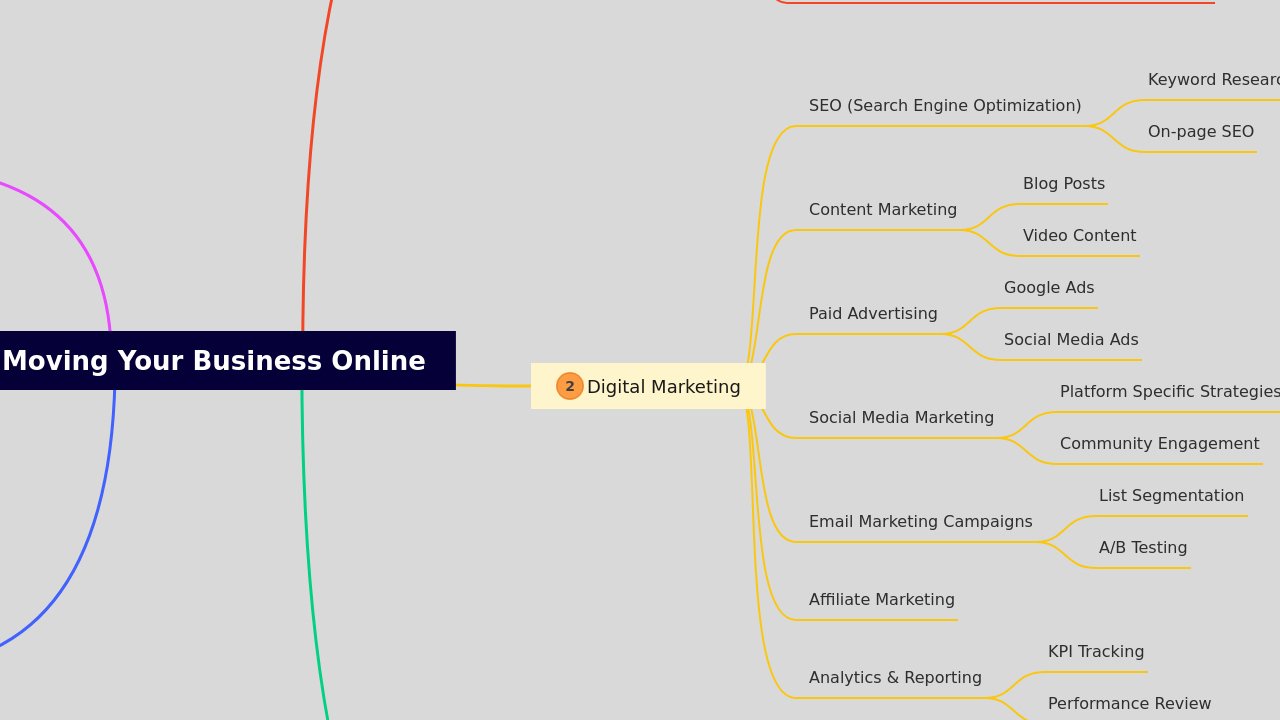 Moving Your Business Online