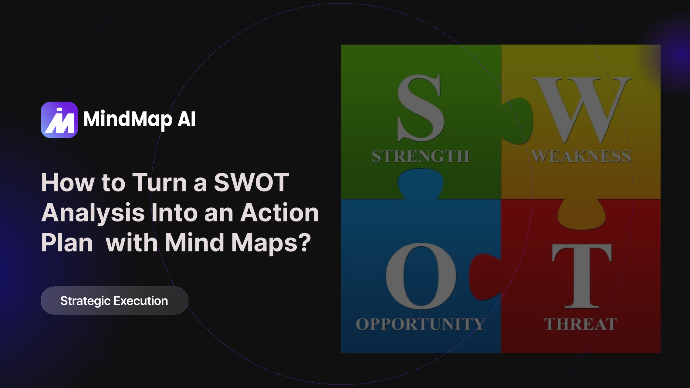 How to Turn a SWOT Analysis Into an Action Plan with Mind Maps