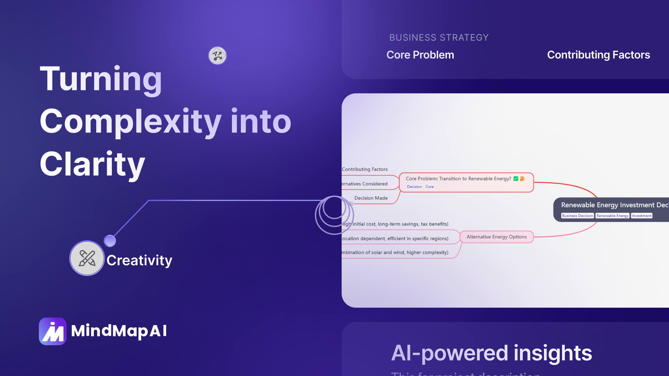 Mind Maps for Decision Making: Turning Complexity into Clarity