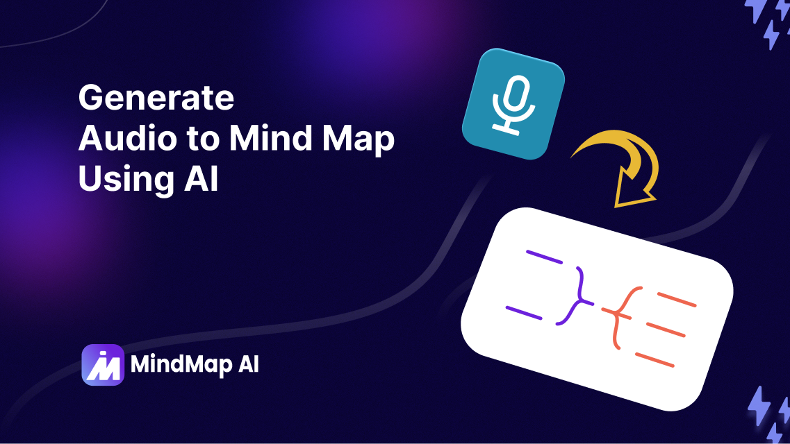 Generate Audio to Mind Map Using AI