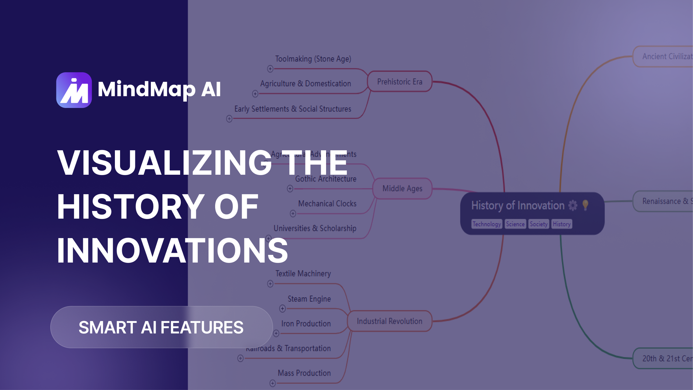 Visualizing the History of Innovations: How Big Can a Mind Map Get