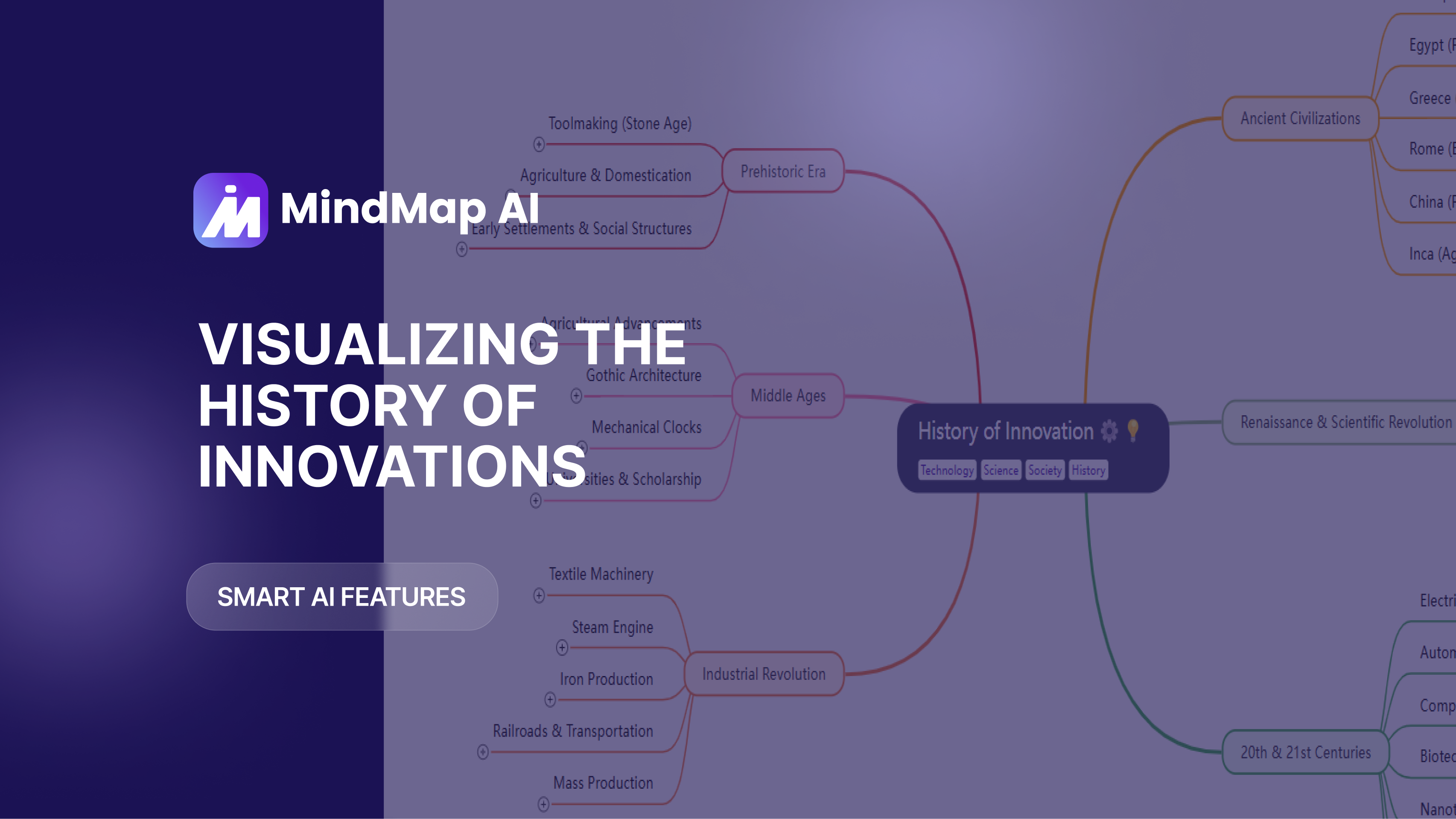 Visualizing the History of Innovations: How Big Can a Mind Map Get