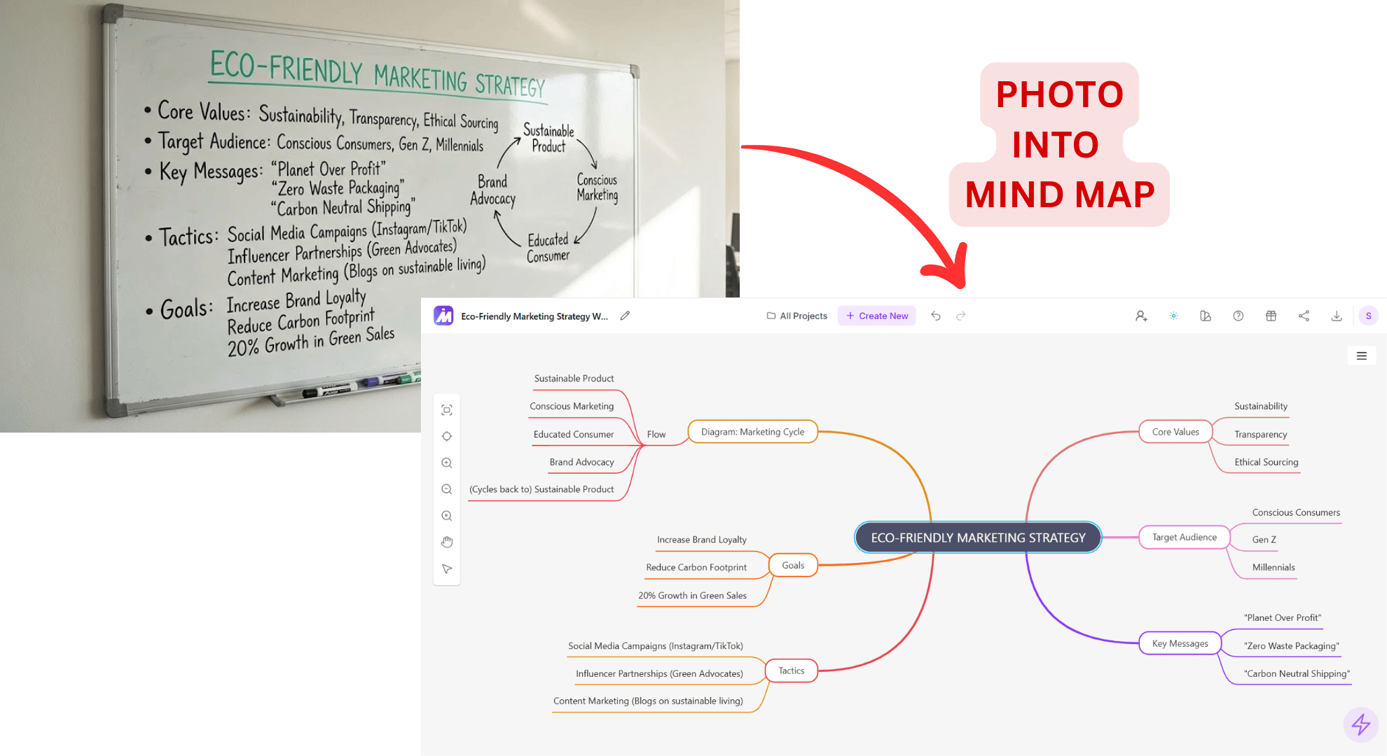 Whiteboard Photo into Mind map on MindMap AI