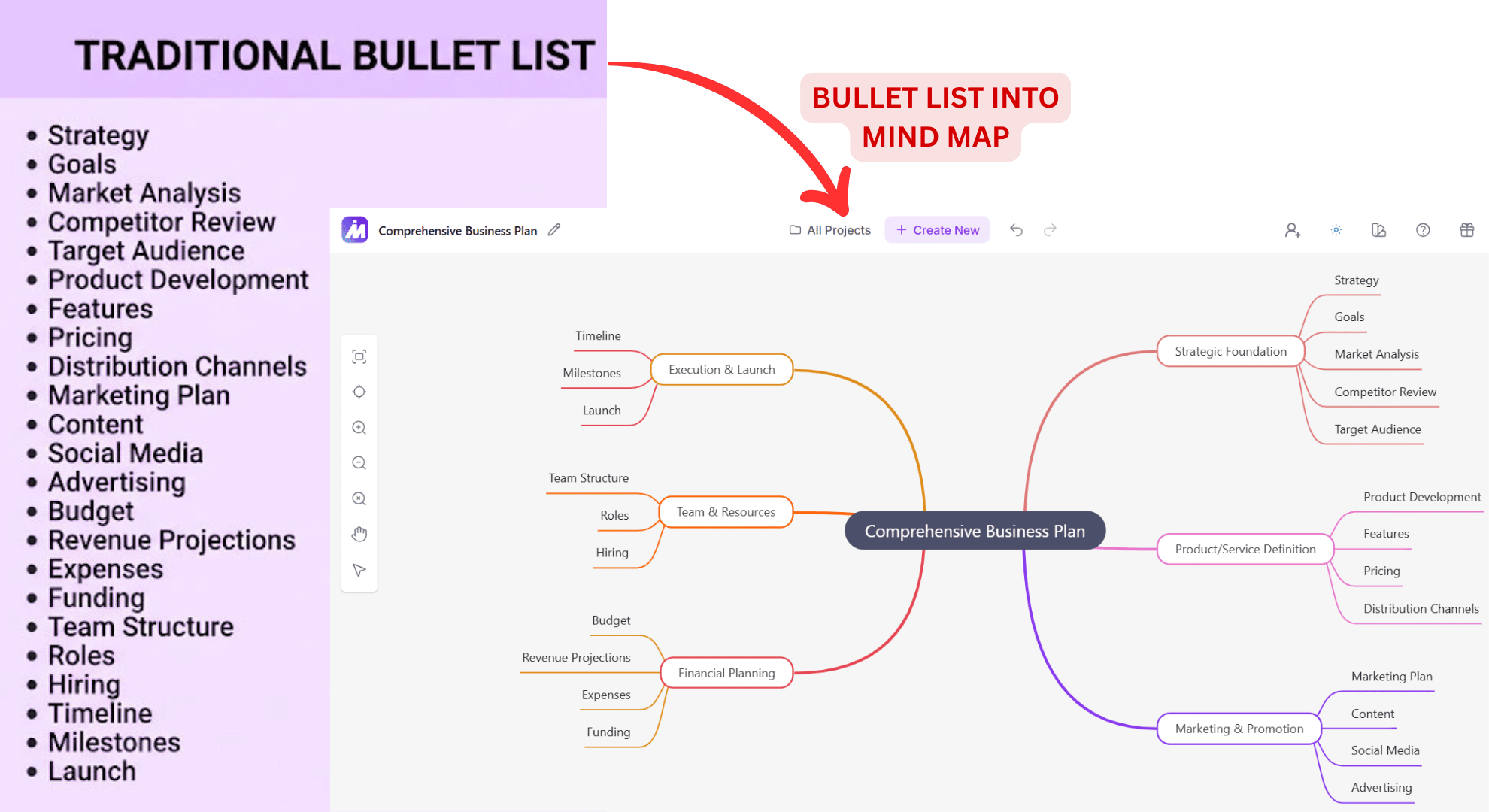 Creating mind map from Bullet list on MindMap AI