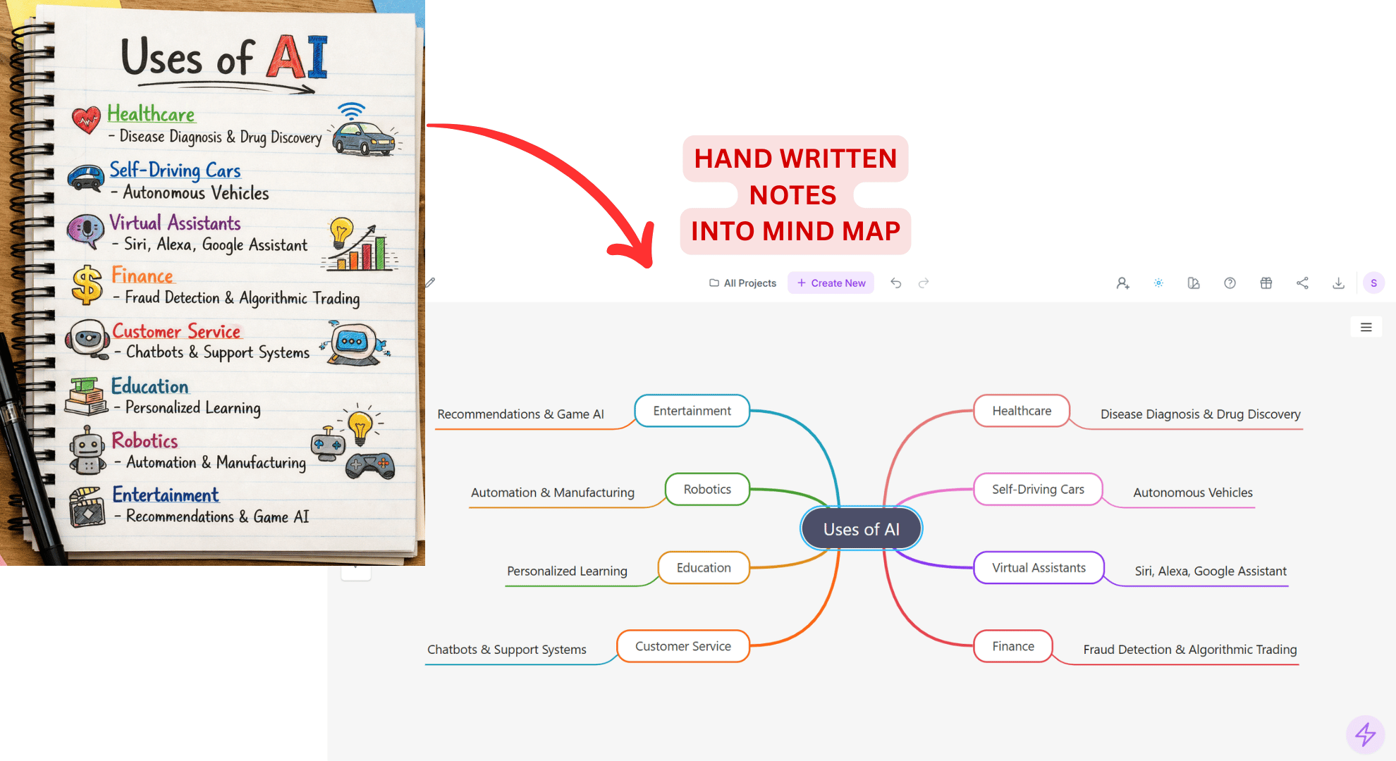 Create Mind map from Hand written notes