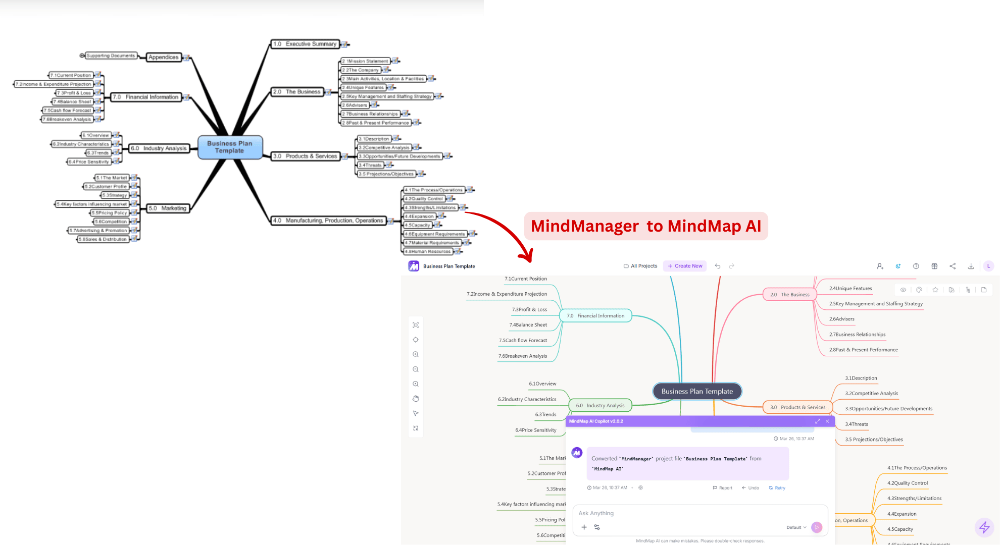 A successfully imported MindManager map layout inside the MindMap AI editor