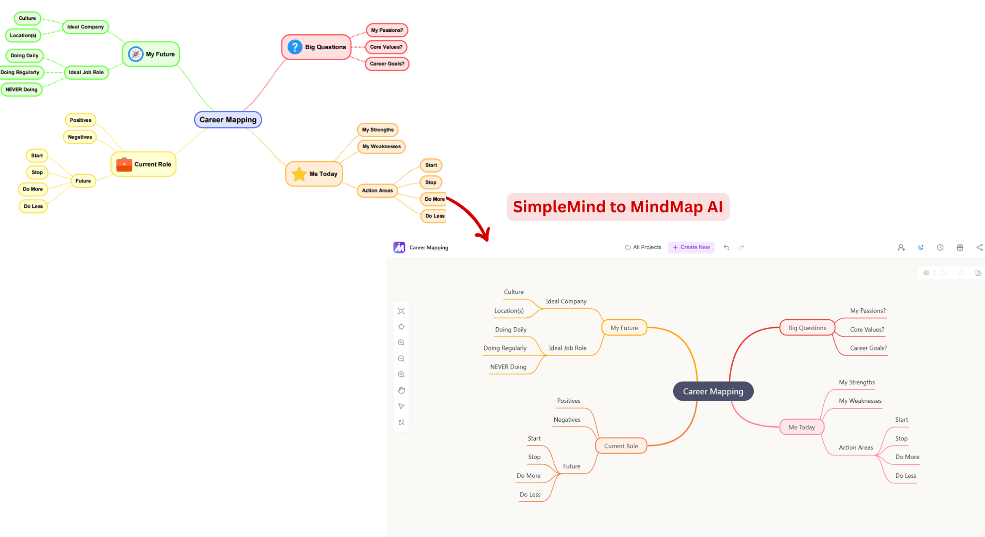 SimpleMind mind map imported into MindMap AI