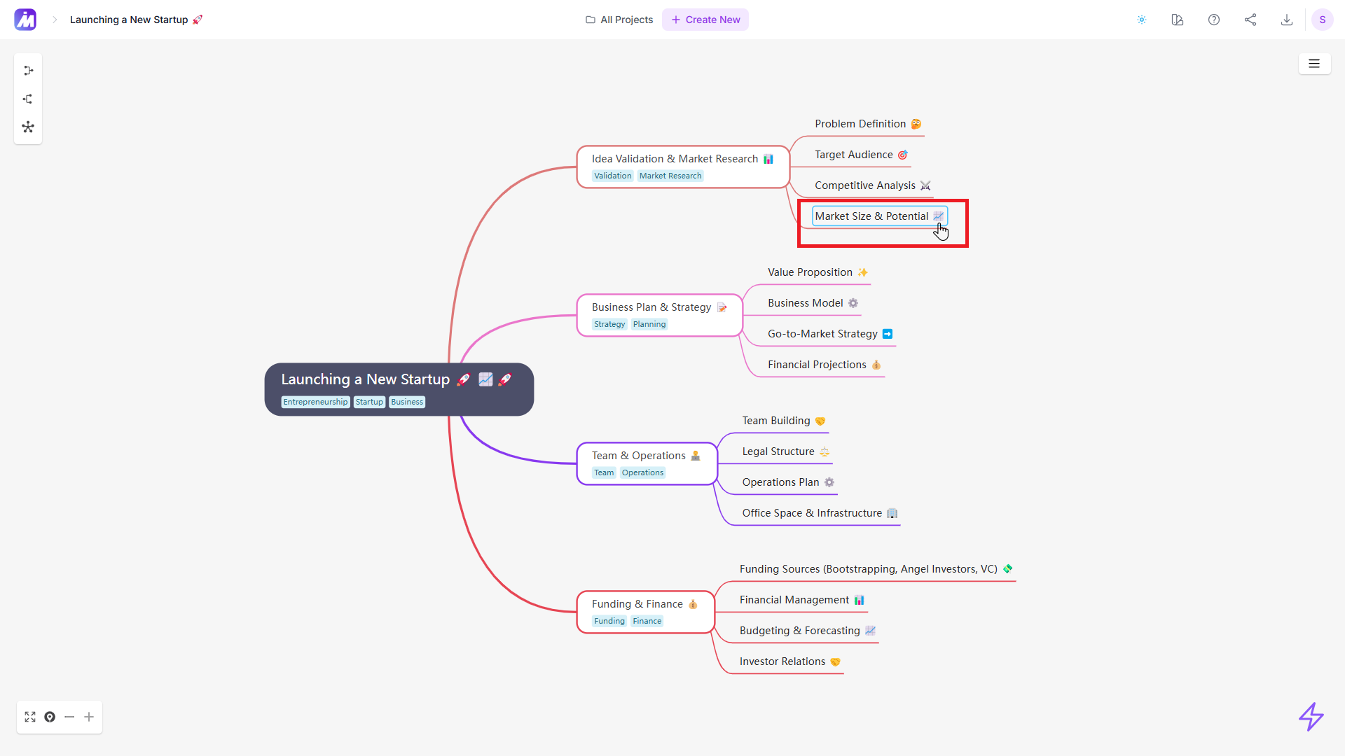 MindMap AI interface showing node expansion