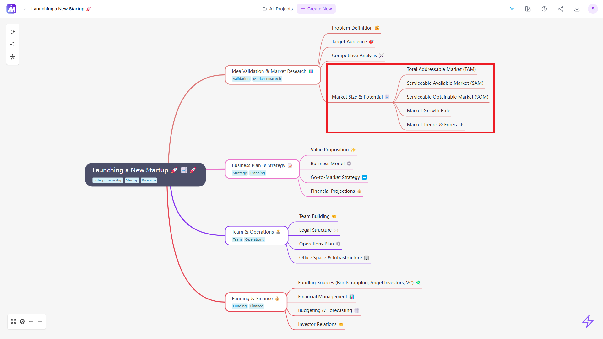 MindMap AI auto-populate relevant branches