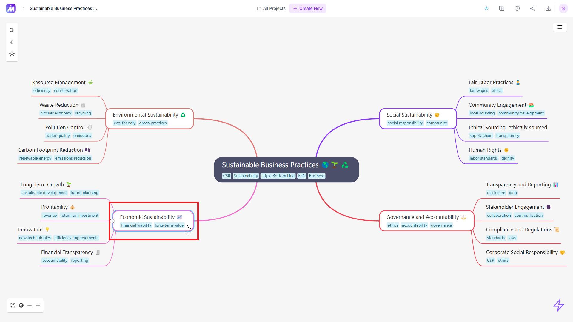 MindMap AI interface showing node expansion