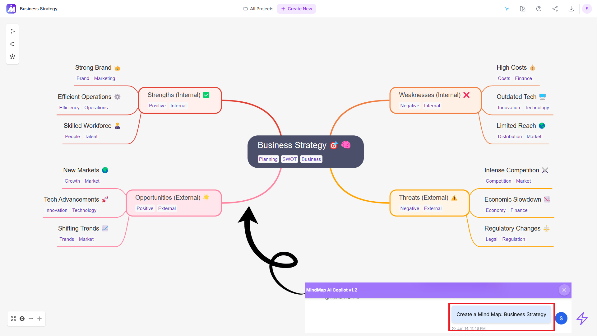 Mind Map image showing prompt