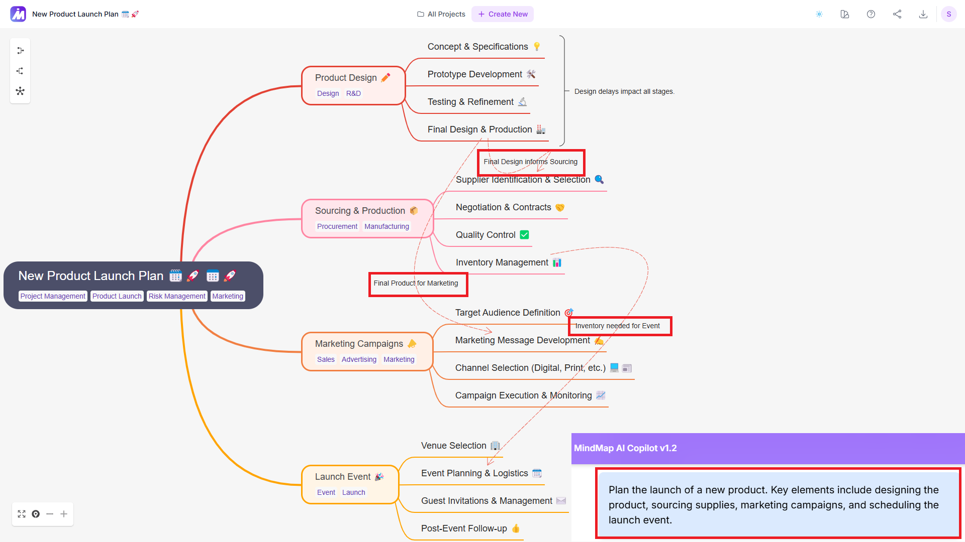 Mind Map image showing prompt