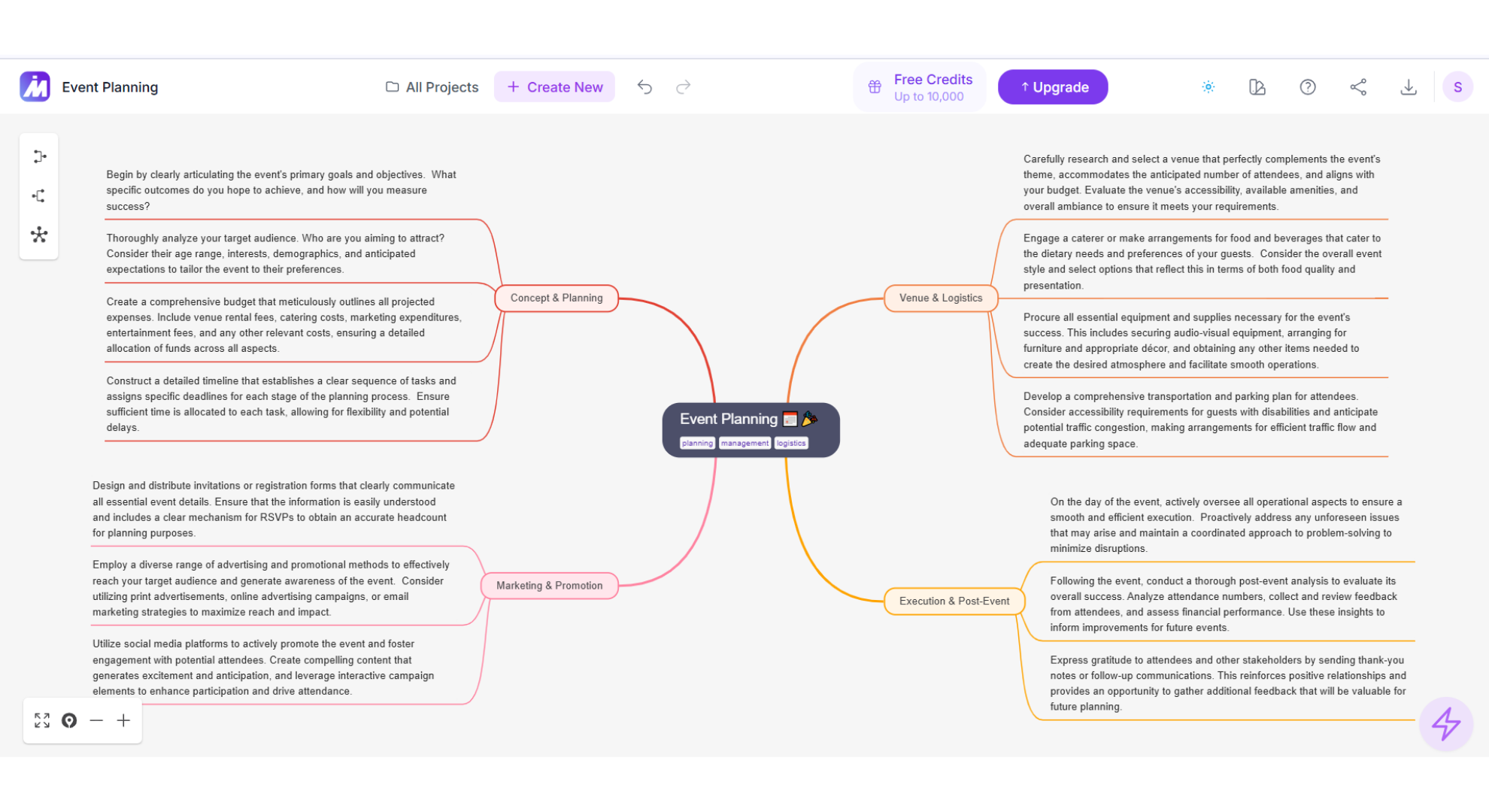 Comparison of a mind map overloaded with sentences versus a refined version using single-keyword branches