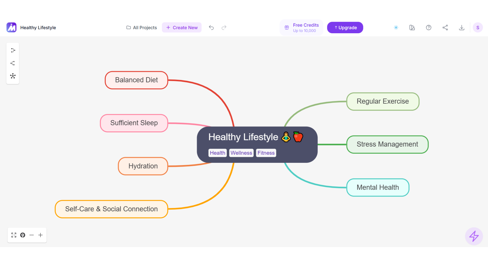 Mind map illustrating seven main branches with additional ideas nested as sub-branches