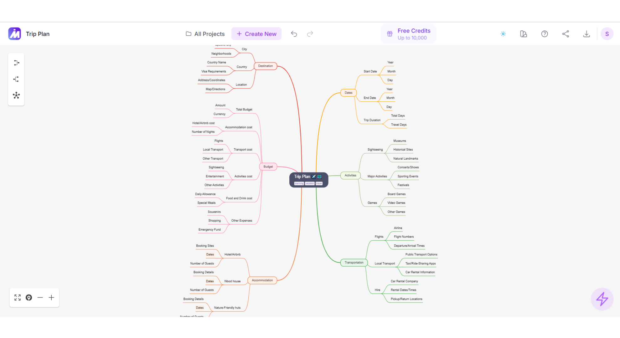 Text-only mind map screenshot