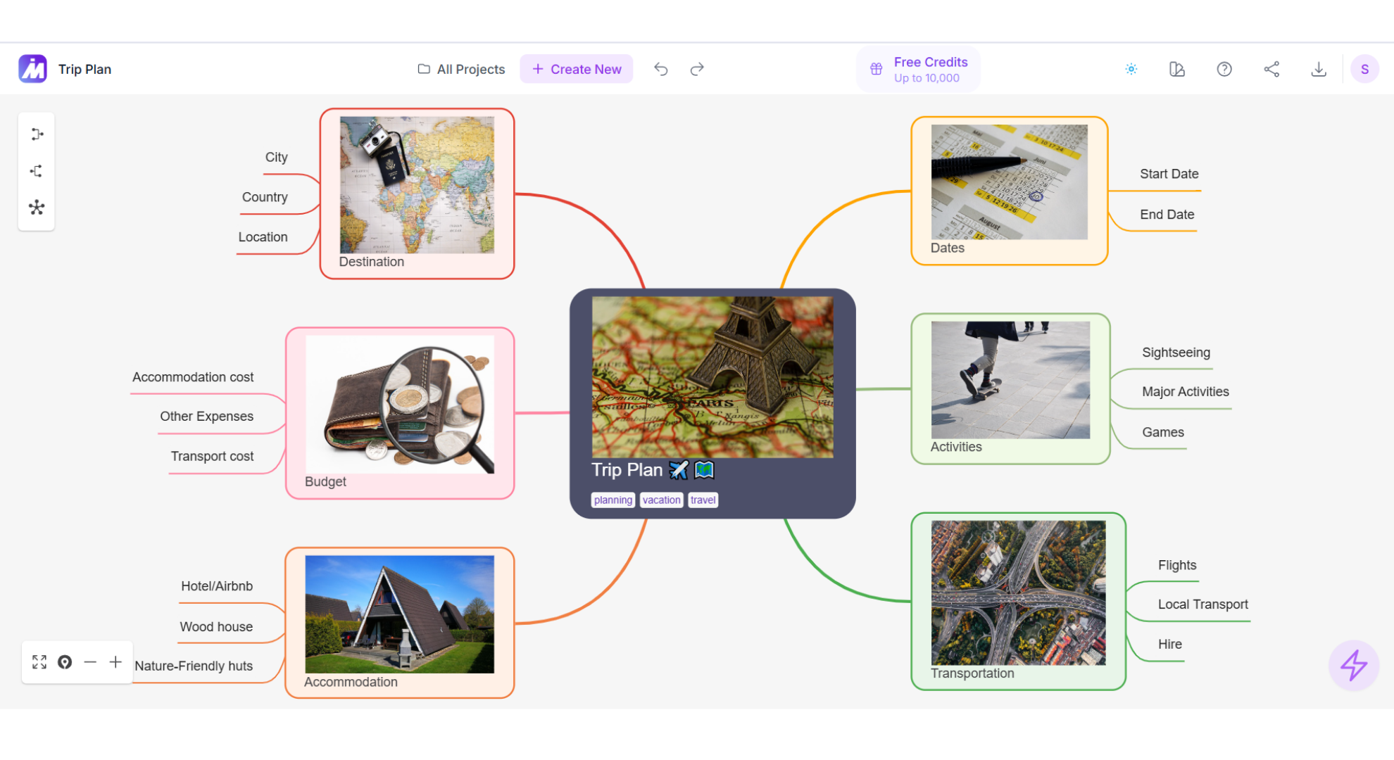 Image, icon inserted visual friendly mind map screenshot