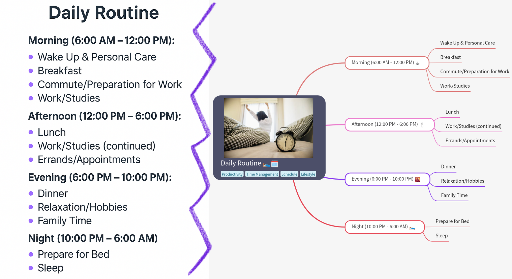 Side-by-side graphic showing dense bullet-point notes on the left and a clear radial mind map on the right
