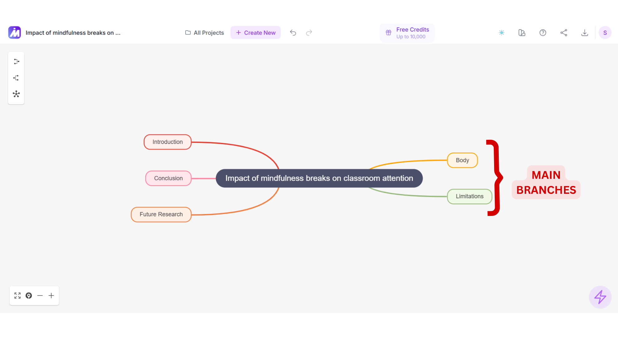 Mindmap AI main branches screenshot