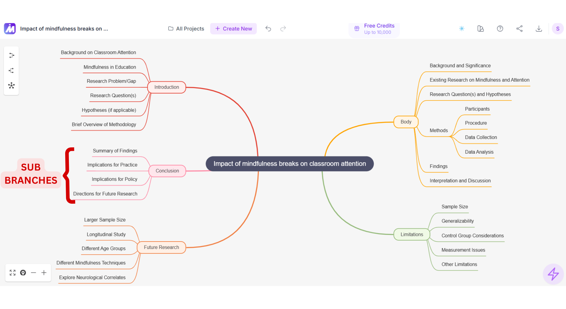 Mindmap AI sub-branches screenshot