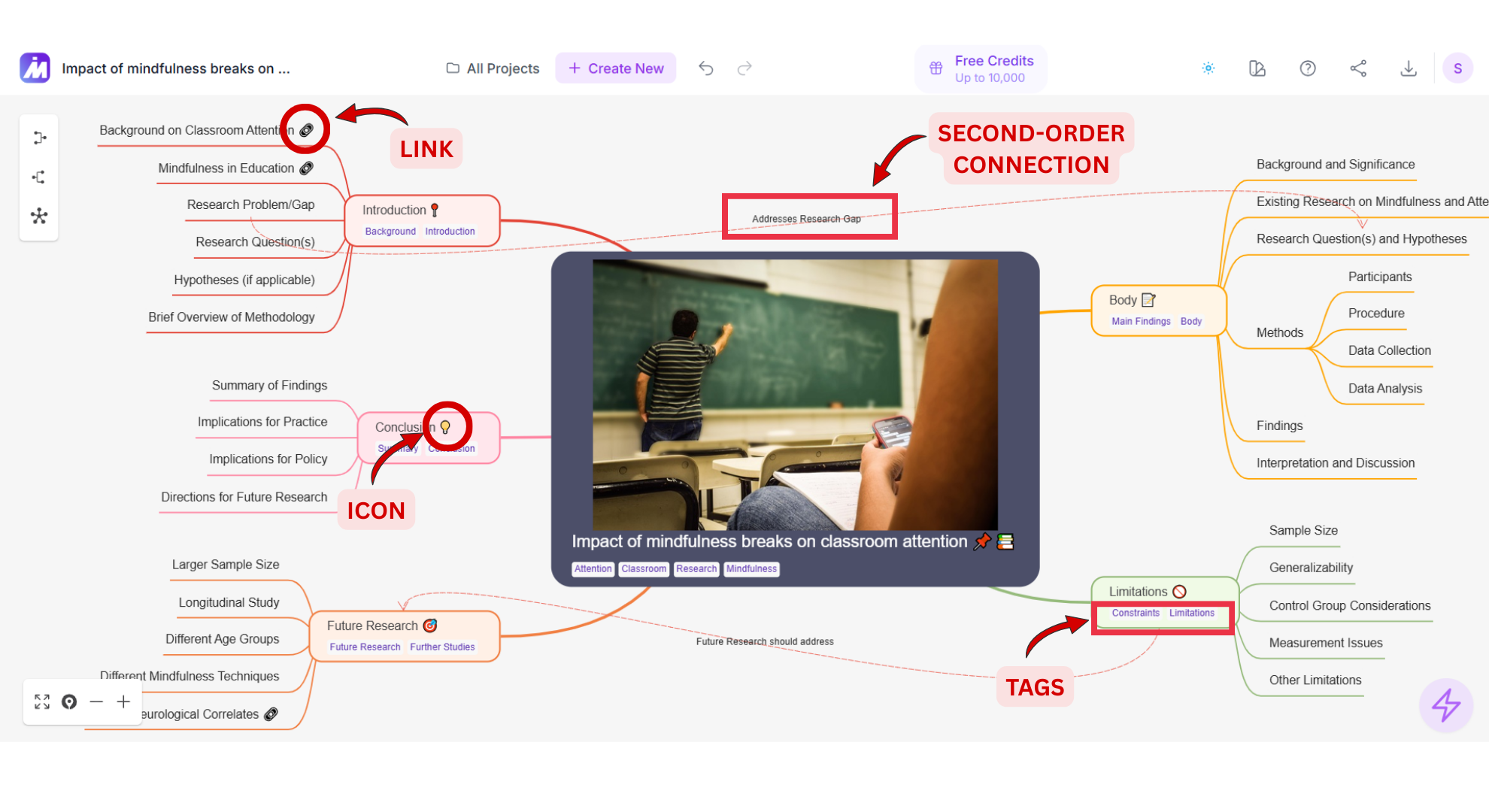 Mindmap AI Tag, Link, Icon, Second-order connection screenshot