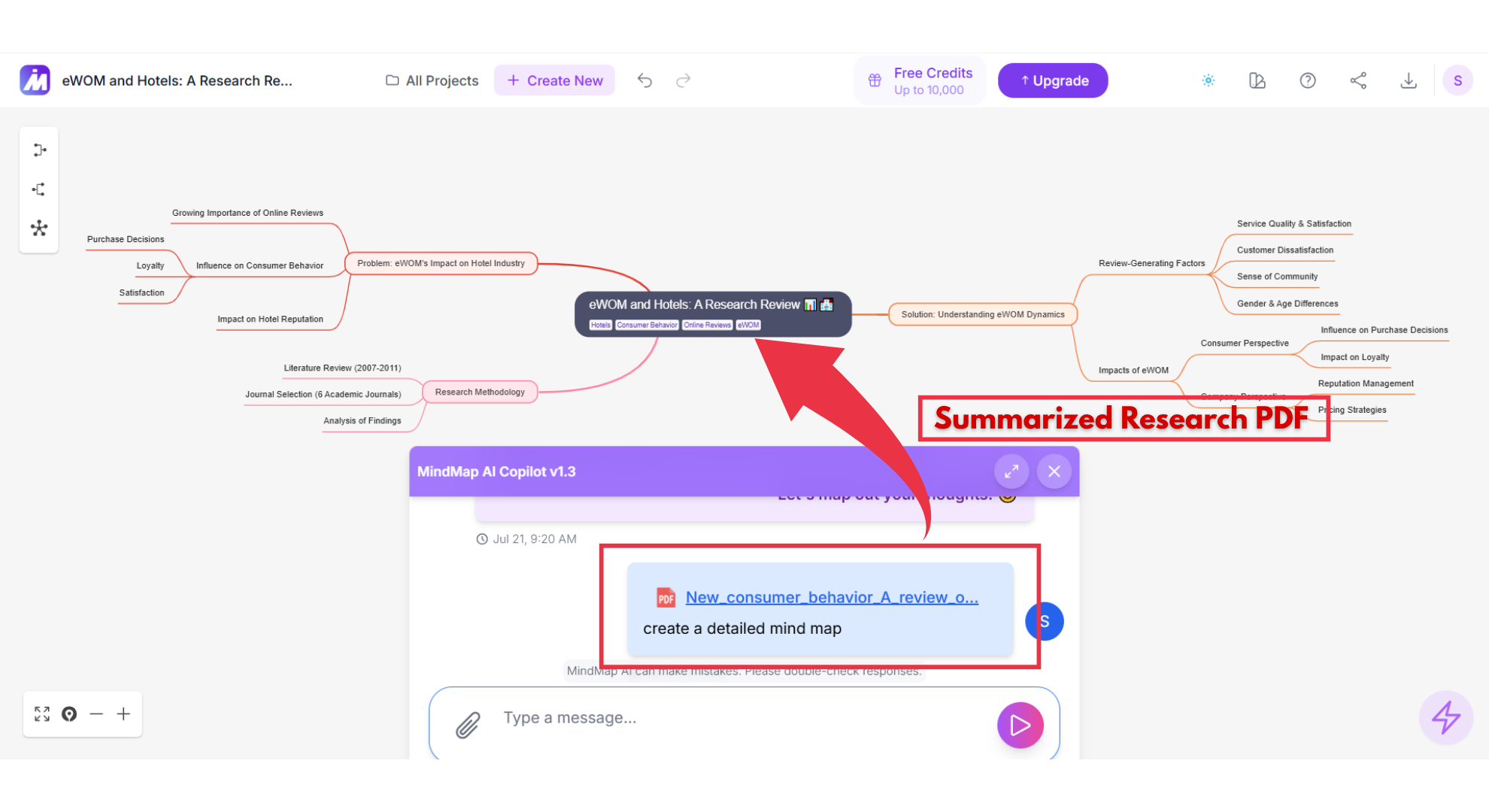 MindMap AI displaying a mind map generated from an uploaded PDF, with branch labels summarizing key study sections