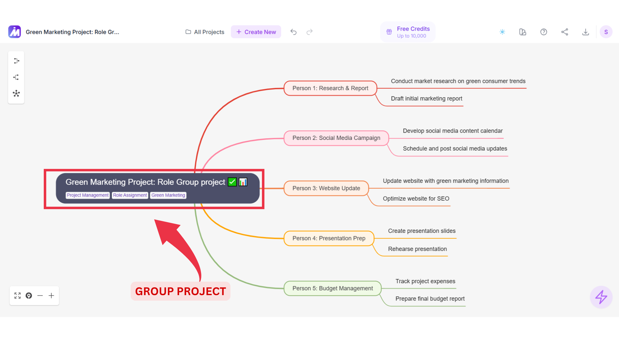Mind mapping the group project roles and progress tasks.