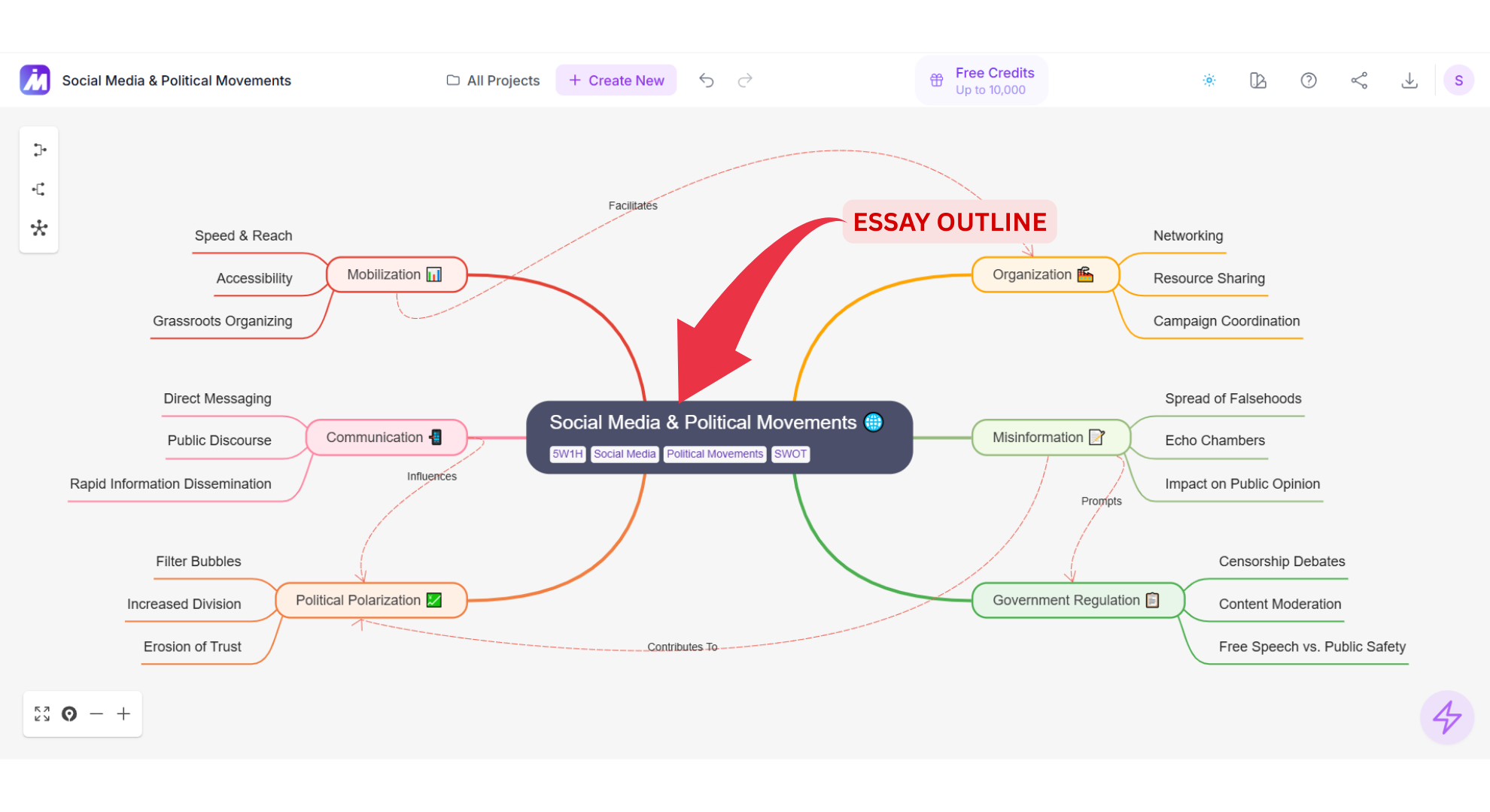 Mind map outlining an essay with branches.