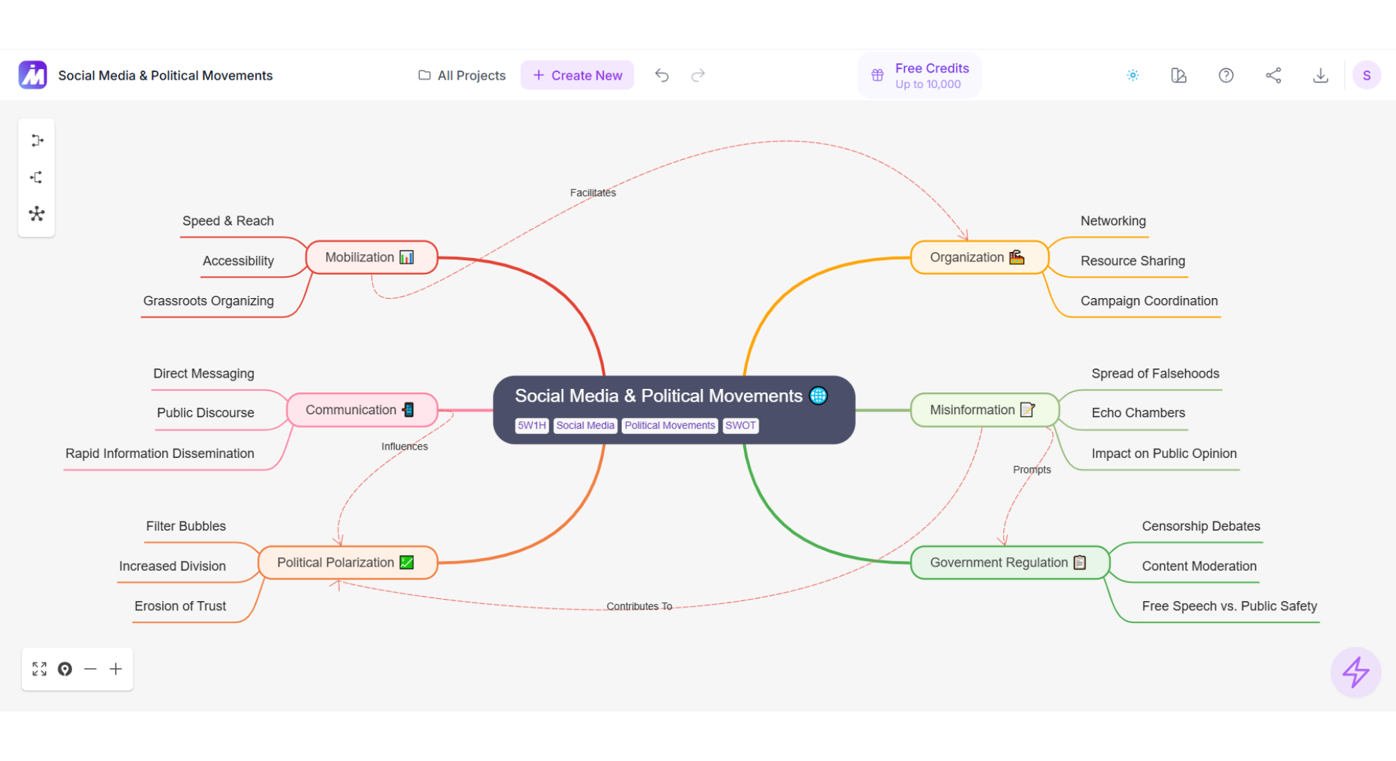 Mind map enhanced with icons, color-coded branches, and directional arrows for improved visual clarity