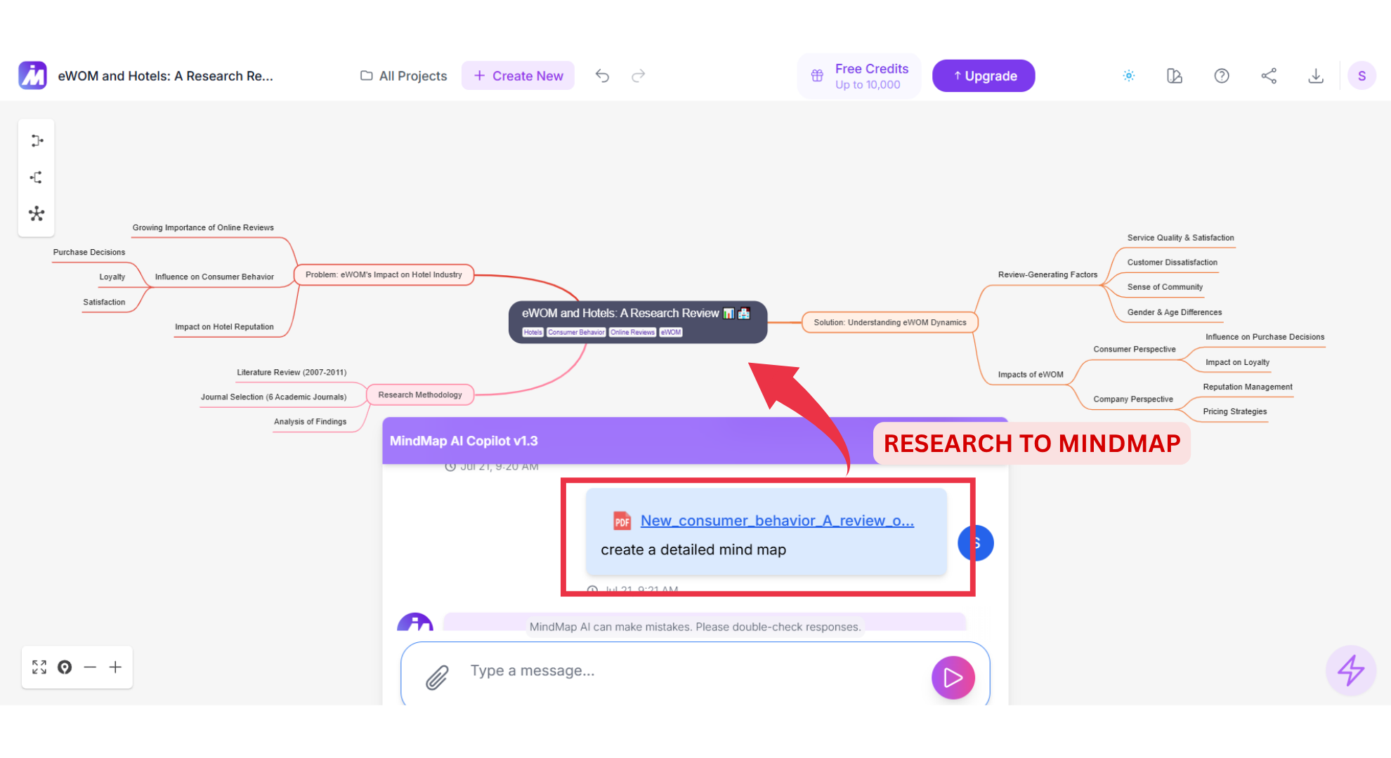 Mind map summarizing key findings of a research paper into thematic branches
